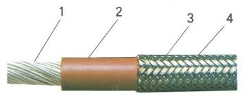 Shielded Silicone Rubber High Temperature Wire